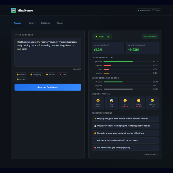 Mental Health Sentiment Analyser from Text Data – Python Project